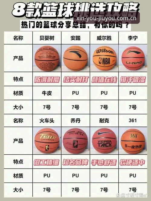伴你新游随心篮球数据评测 老用户亲测:伴你新游随心篮球数据评测,避开这些坑才算会用